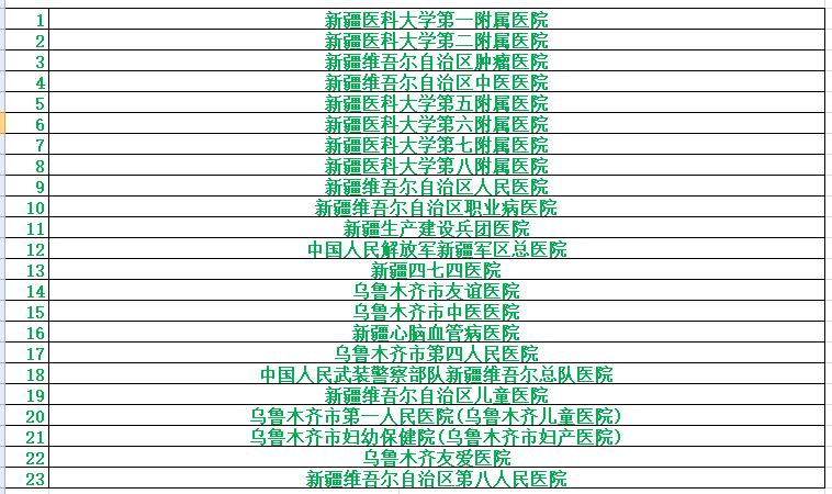 乌鲁木齐医疗鉴定中心,乌鲁木齐哪些医院可以办理慢病