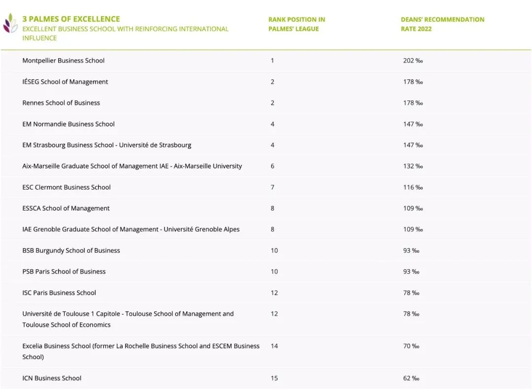 edhec商学院法国排名,欧洲最佳商学院排名榜单