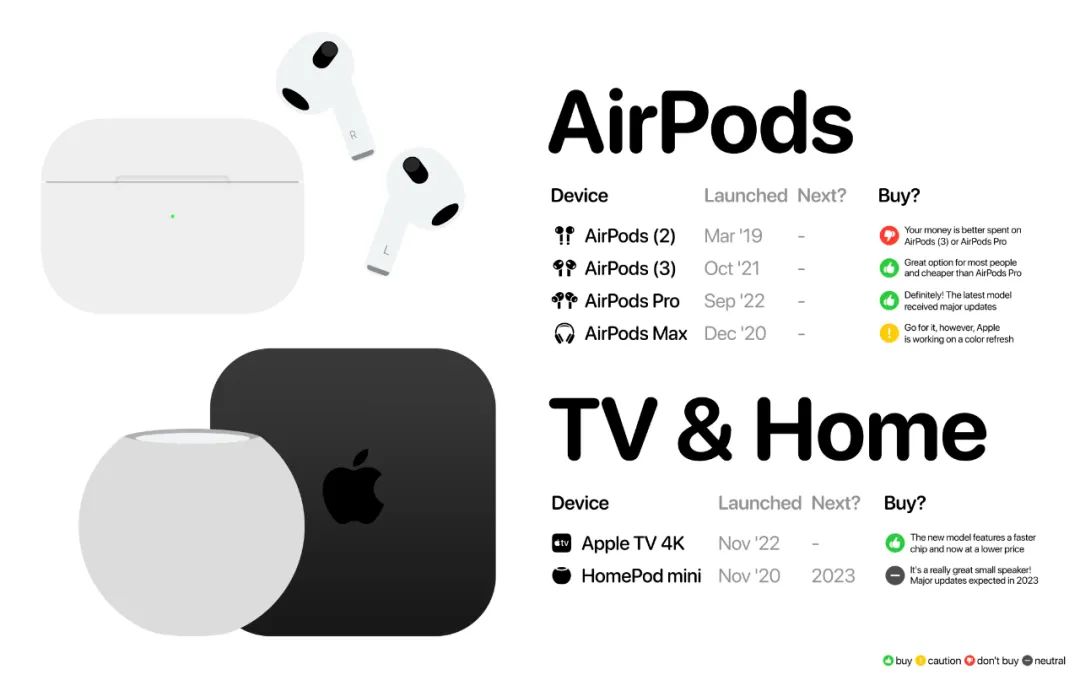 有哪些苹果产品又便宜又好用,懂行的人建议买苹果13哪款