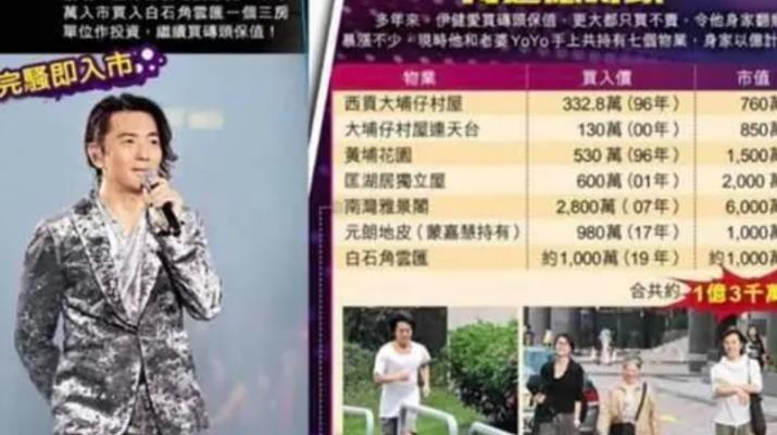 郑伊健现状发福,郑伊健现状生活