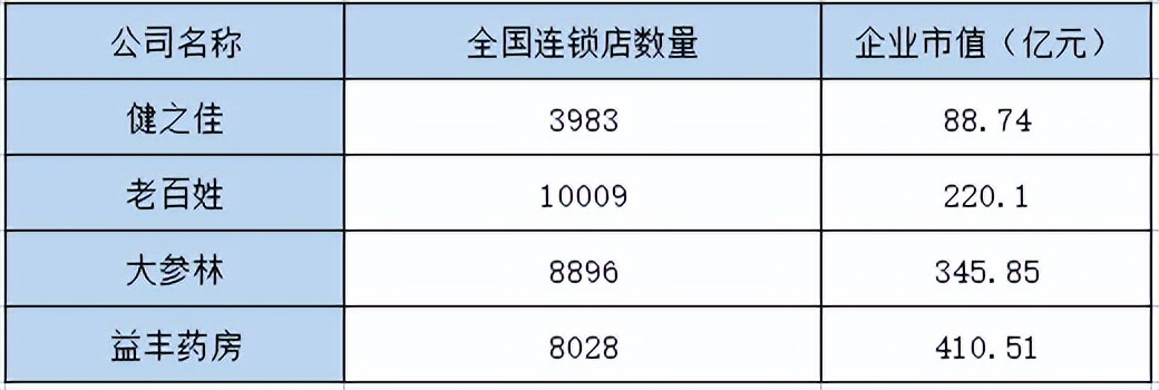 步长“回马枪”：200万能否搅动西安药房战场？