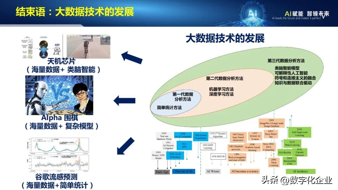 53页ppt完整版,43页的ppt