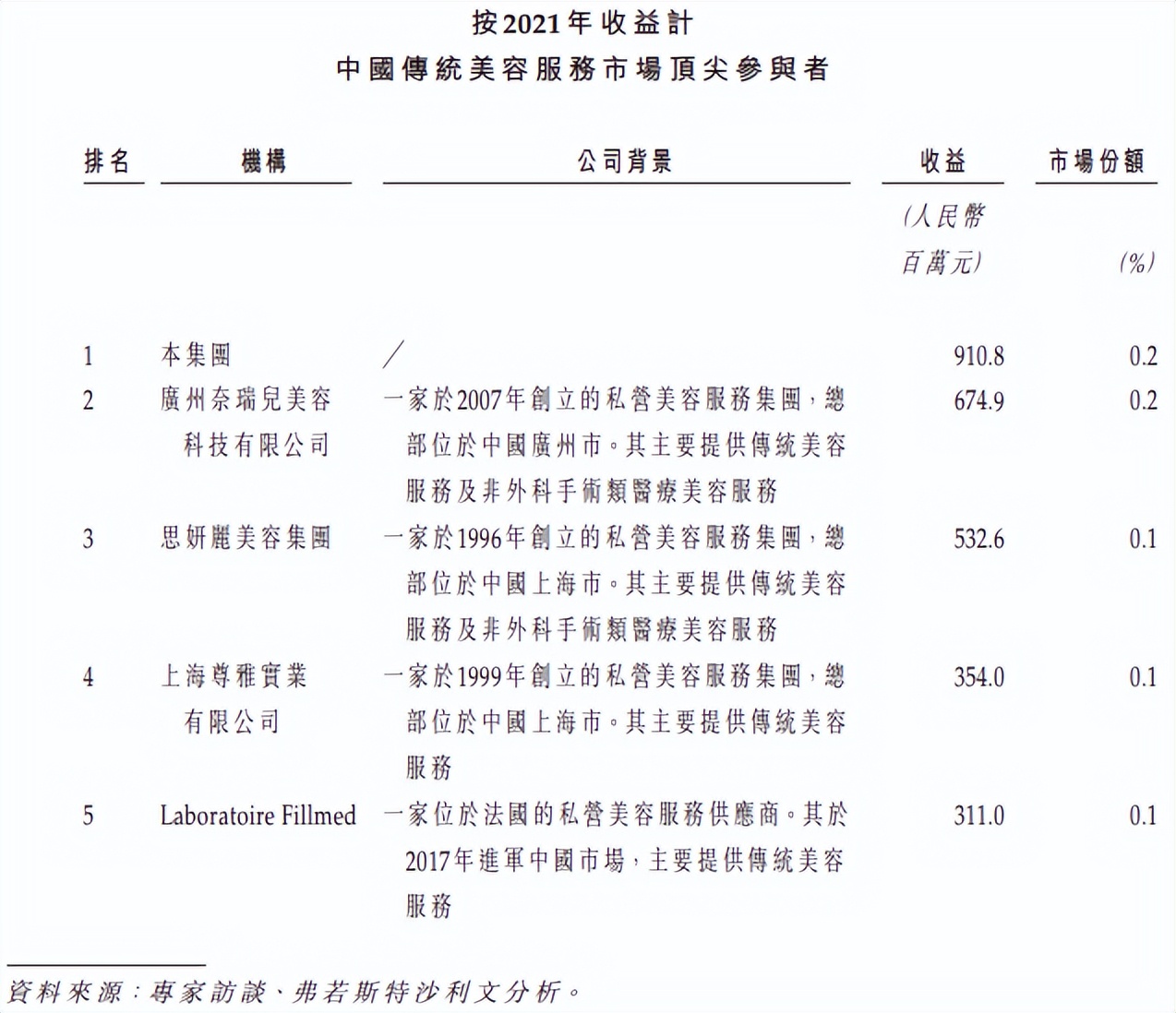 美丽田园美容院经营模式,美丽田园美容有效果吗