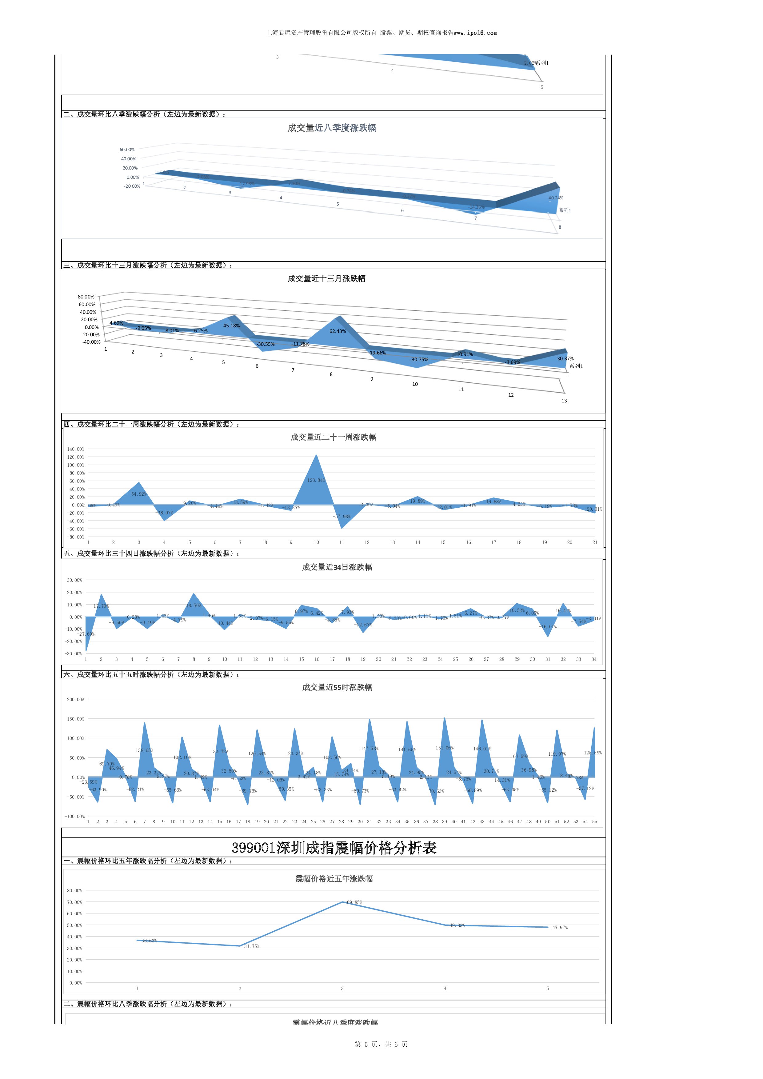 深证股票一览表,深证指数权重股