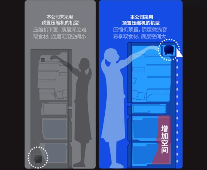 如何选择既实用价格又合理的冰箱,空间不大买哪个型号的冰箱最好