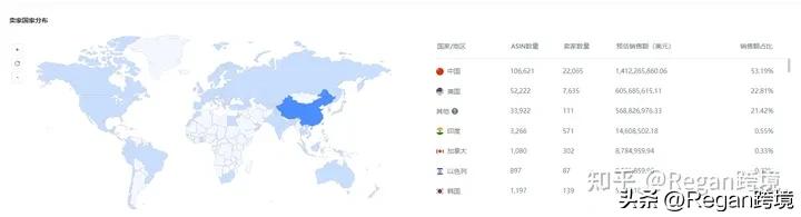 重点类目选品思路,选品的五个维度哪里查