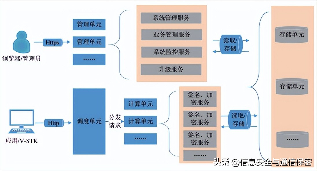 数字签名的概念作用以及应用领域,数字签名的工作原理和应用场景