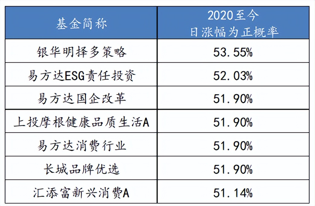 【派克斯周报】四月买消费,尤其买白酒!
