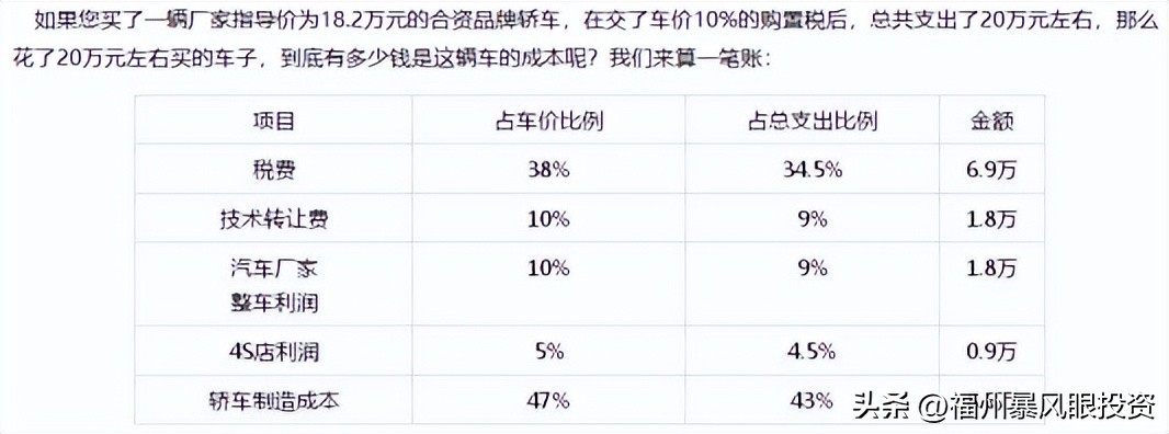 汽车零部件行业现状及产业链,汽车零部件行业现状底盘
