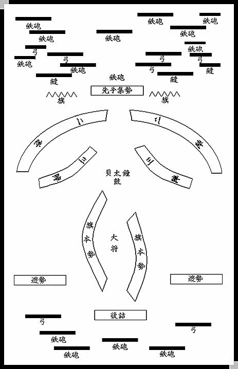古代战役最强的是用的什么阵法,中国古代战争阵法排名