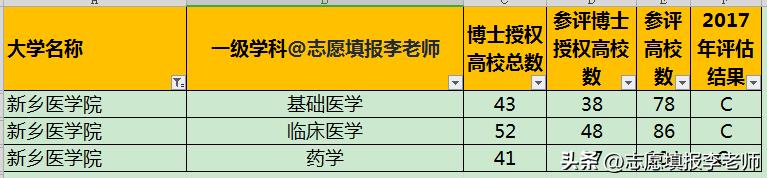 遵义医科，接连涨了4年了，明年会不会继续涨？