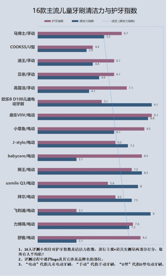 儿童牙刷用电动的好还是手动的好,儿童用电动牙刷怎么选