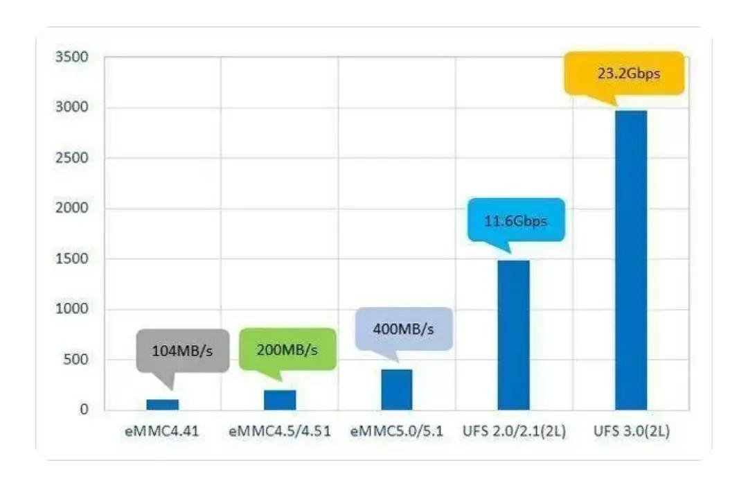 手机的存储空间可以扩大吗,手机存储空间不够用