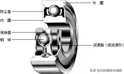 滚动轴承结构比滑动轴承复杂么,滚动轴承各种结构