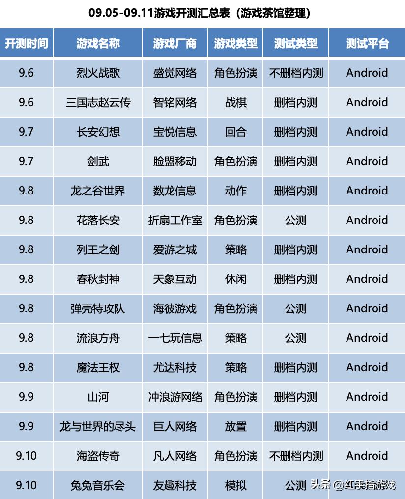 龙之谷手游什么时候能玩,龙之谷手游现在还值得玩吗