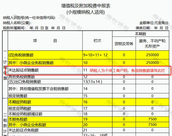 2023年10万以下免征增值税怎么开票,未来6年免征增值税政策