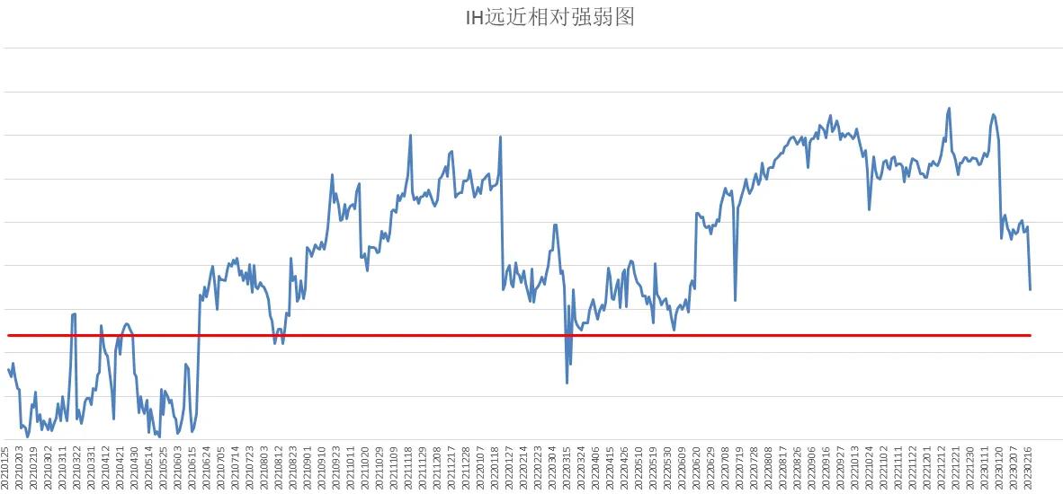 中证500股指期货价格预测,广州中证500股指期货行情分析