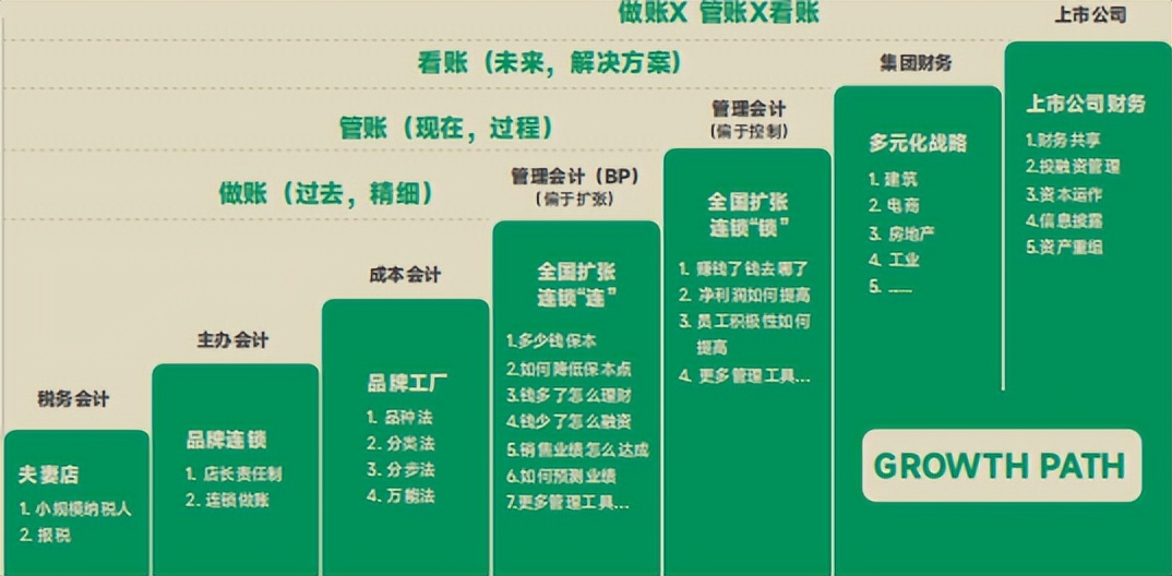 恒企教育会计课程,上海恒企会计培训班靠谱吗