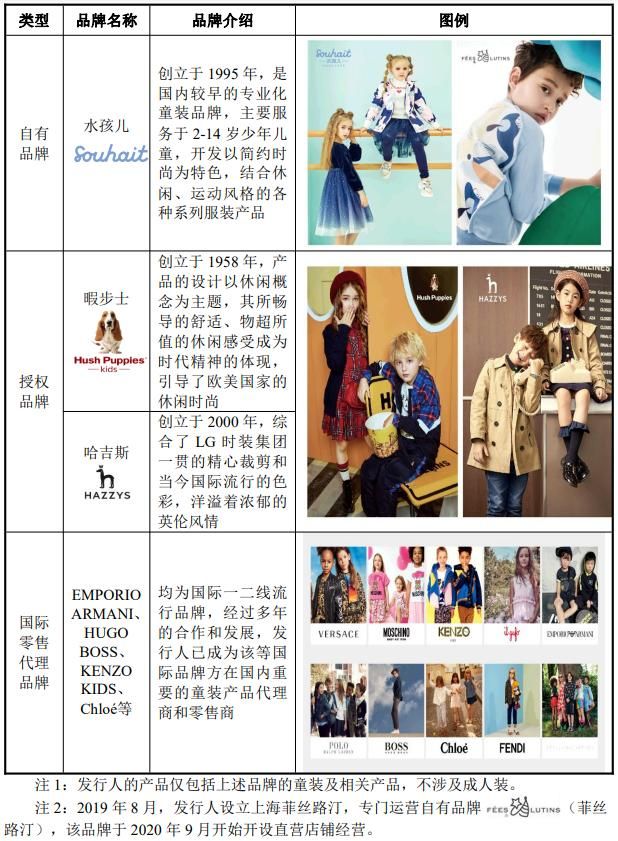 嘉曼服饰ipo东兴证券难度,嘉曼服饰ipo遭高存货