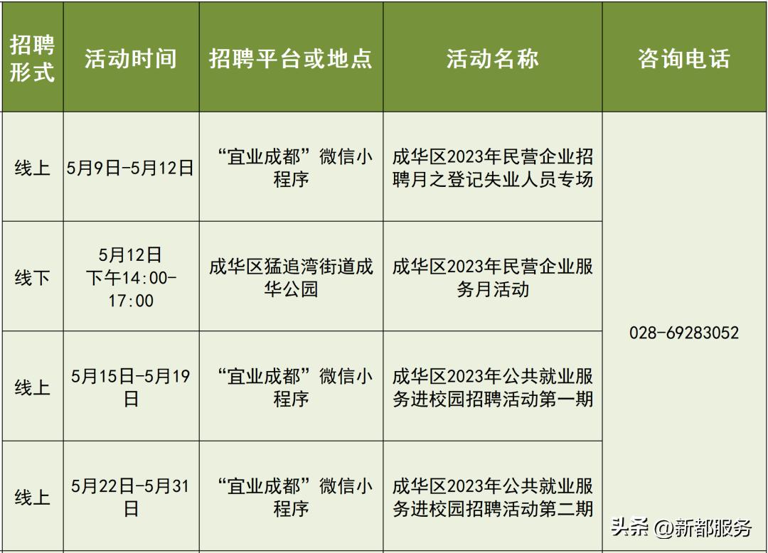 成都25场招聘会,成都7月份最新招聘信息