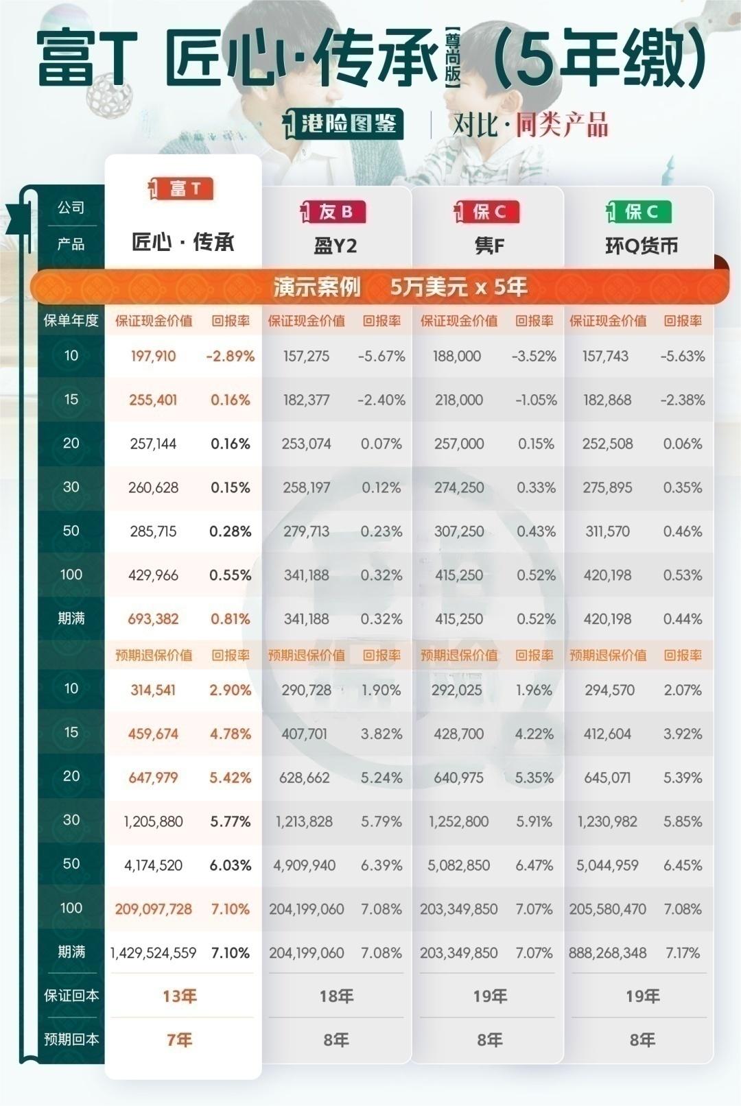 富通匠心传承225领取演示图,富通匠心提领