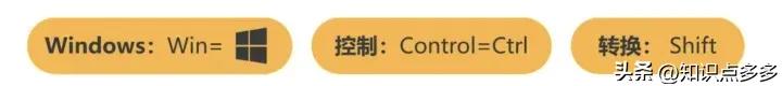 50个超实用电脑实用快捷键（2023年最新）提高操作效率10倍！