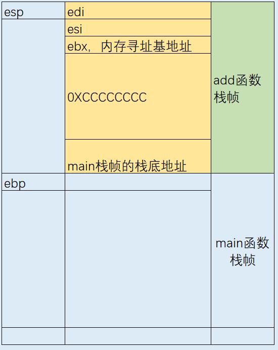 c语言栈帧详解,c++语言参数的出栈顺序