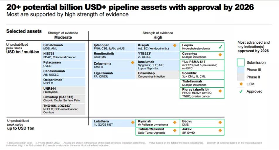 “后他汀时代”开拓者——降脂新星PCSK9*制剂抑**