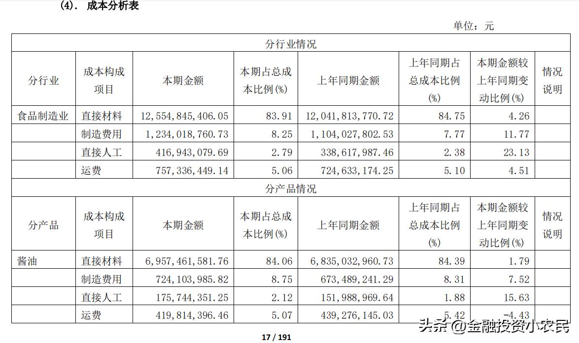 千禾味业和海天味业中炬高新,千禾味业酱油真的高端吗