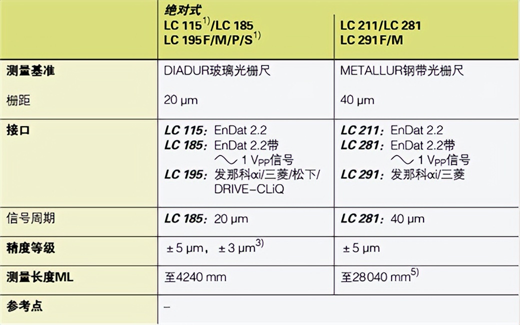 CIMT2023部分数显装置（位移测量装置）展品评述