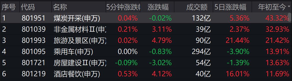 中国新能源十大新趋势,中国掀起新能源浪潮