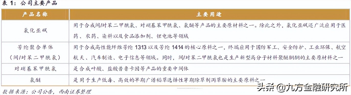 基本面有望共振的一只股票,基本面龙头行情