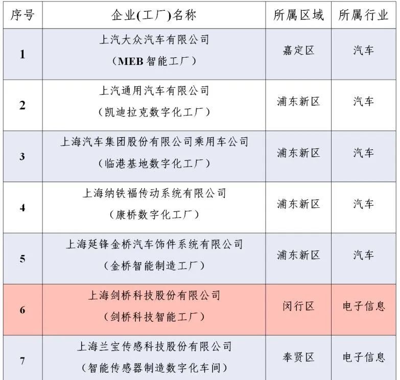 走进剑桥的心路历程,走进标杆企业