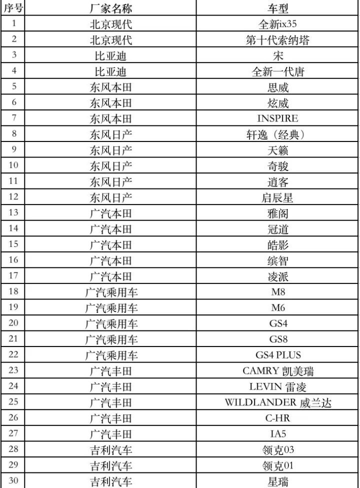 閲嶅簡杞﹁締鎶ュ簾琛ヨ创2021浠锋牸,杞﹁締鎶ュ簾鑳芥嬁鍒板灏戦挶2021