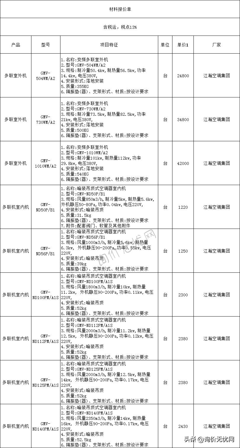 建筑工程材料价格明细表,更新装修主材