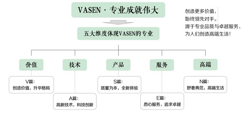 专业品牌策划公司行舟咨询：家居行业领跑者伟星管业全案策划成果