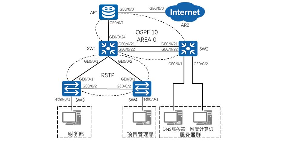 小型企业网络组建方案,企业网络规划组网方案