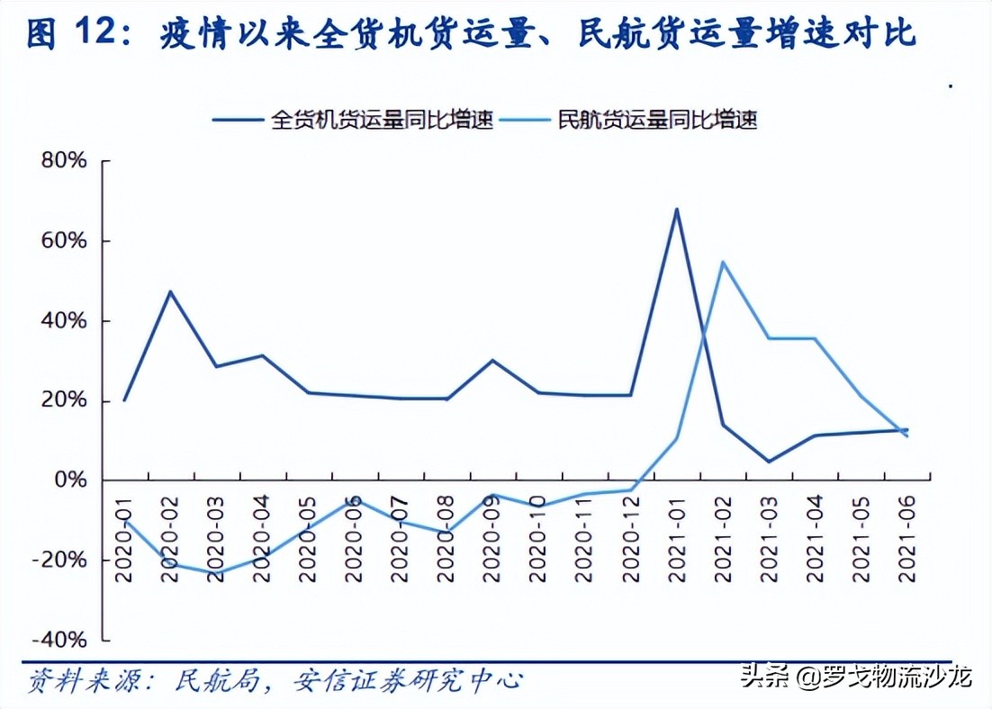 快递大战顺丰如何应对,顺丰时效和跨越时效