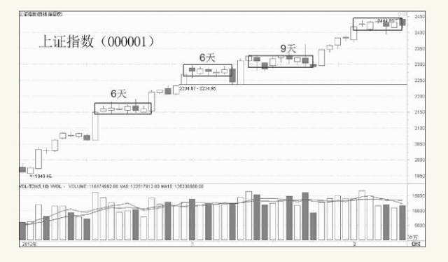 股票中的多空知识,股票里的博弈