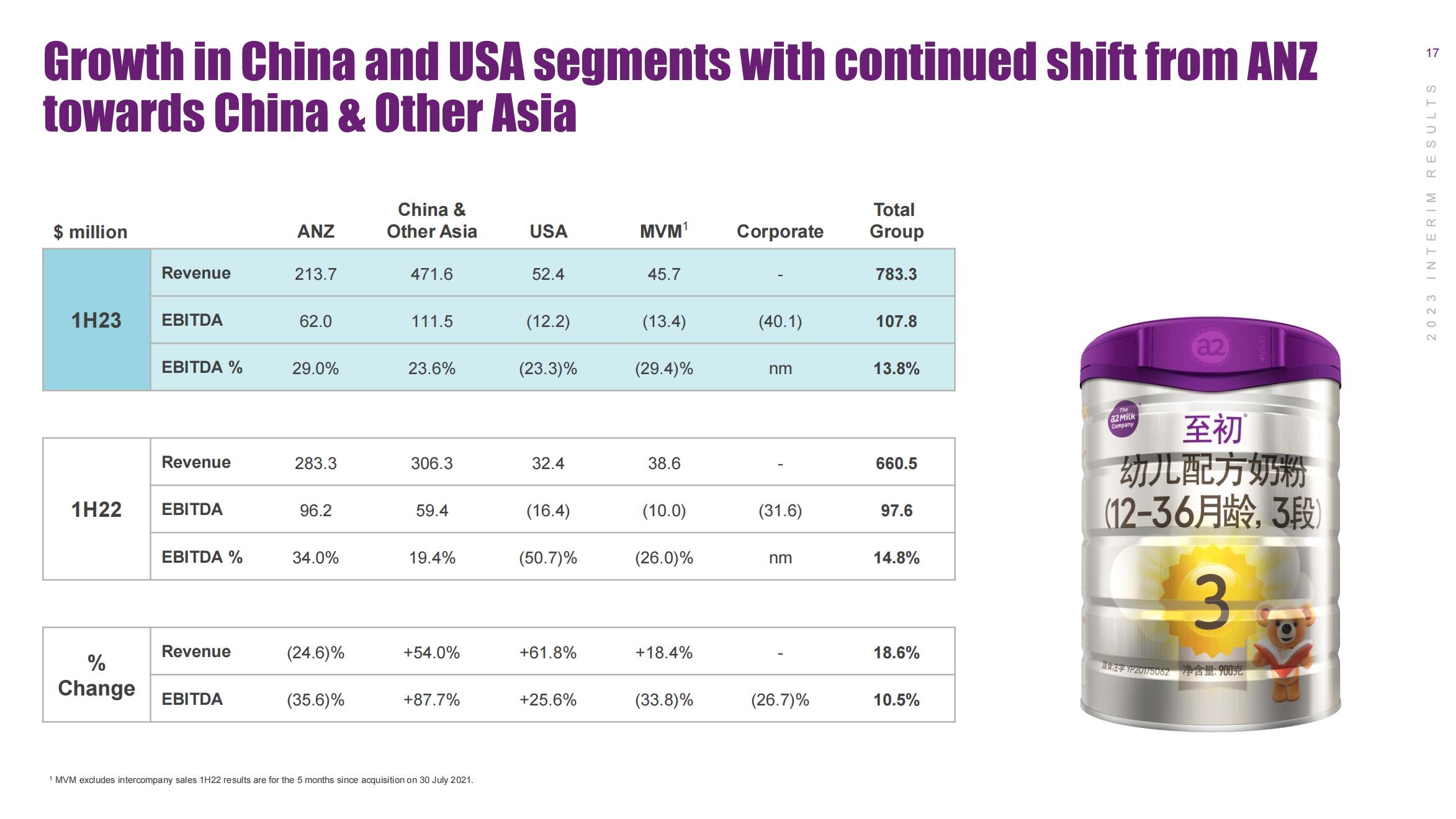 a2奶粉新国标,a2牛奶认证