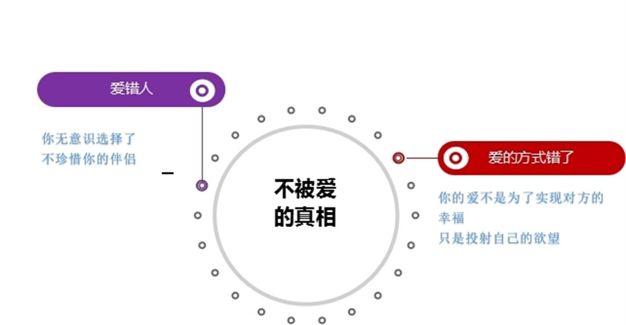 婚姻中付出越多的女人，越会被男人辜负吗？