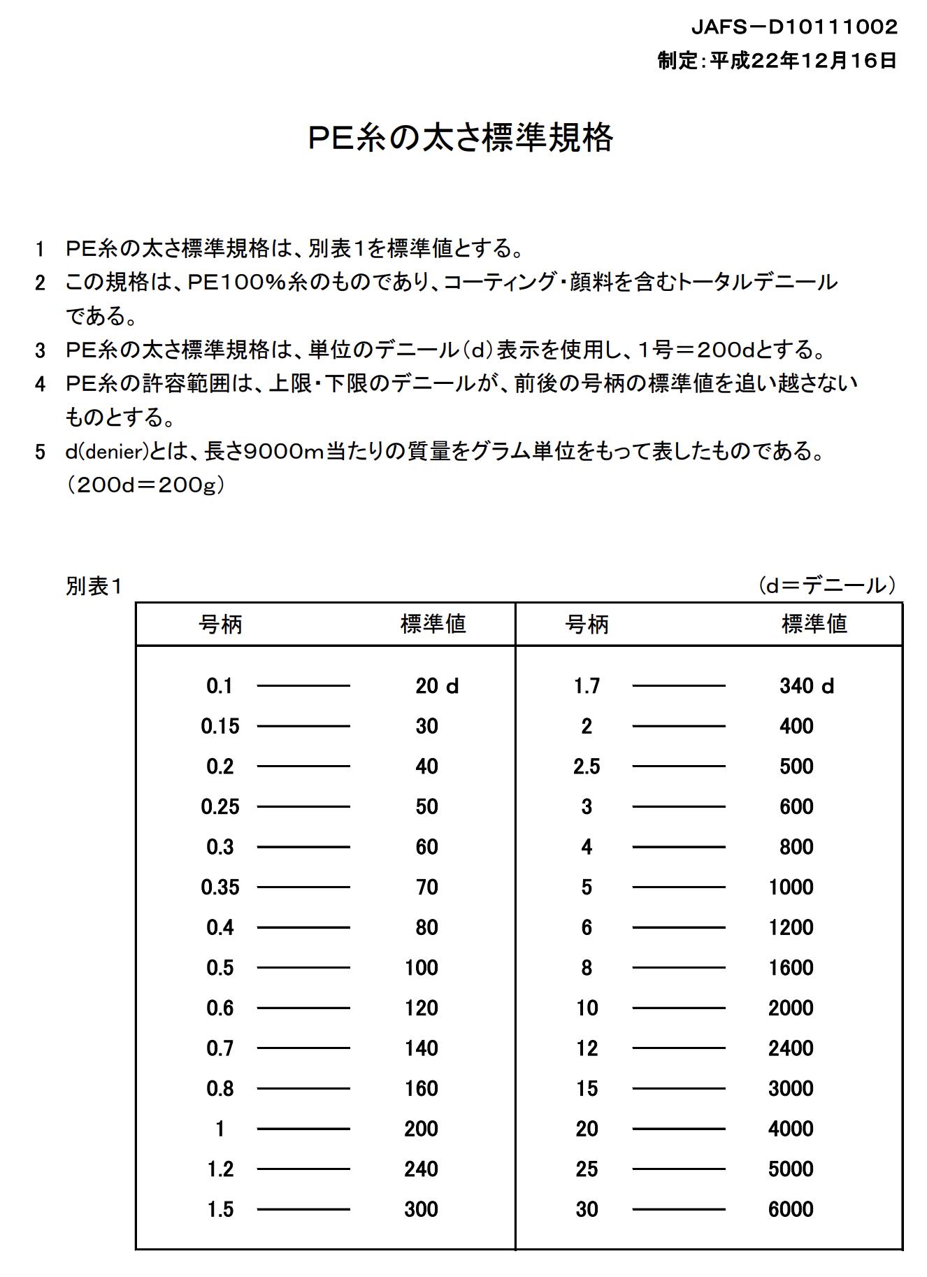 一分钟了解路亚竿品牌,鱼线号数对照表新手