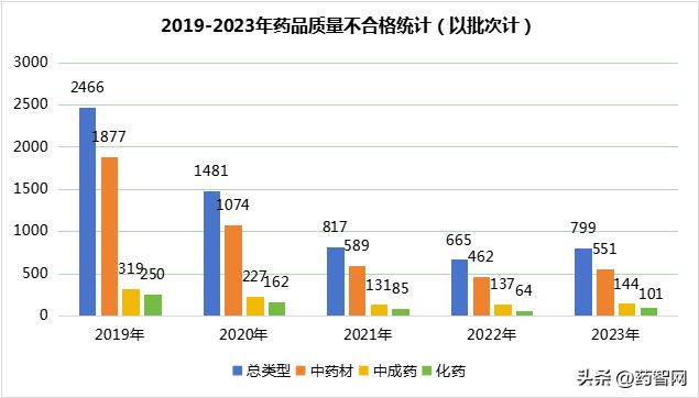 315曝光的不合格的药名单,315药品上黑榜