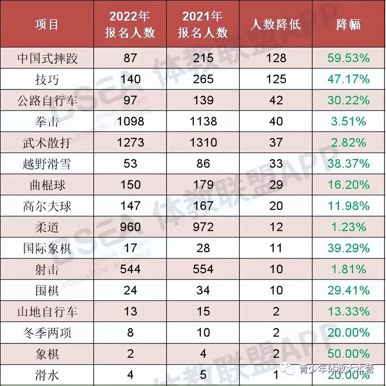 2022体育单招高水平报名流程,2022年体育高水平单招