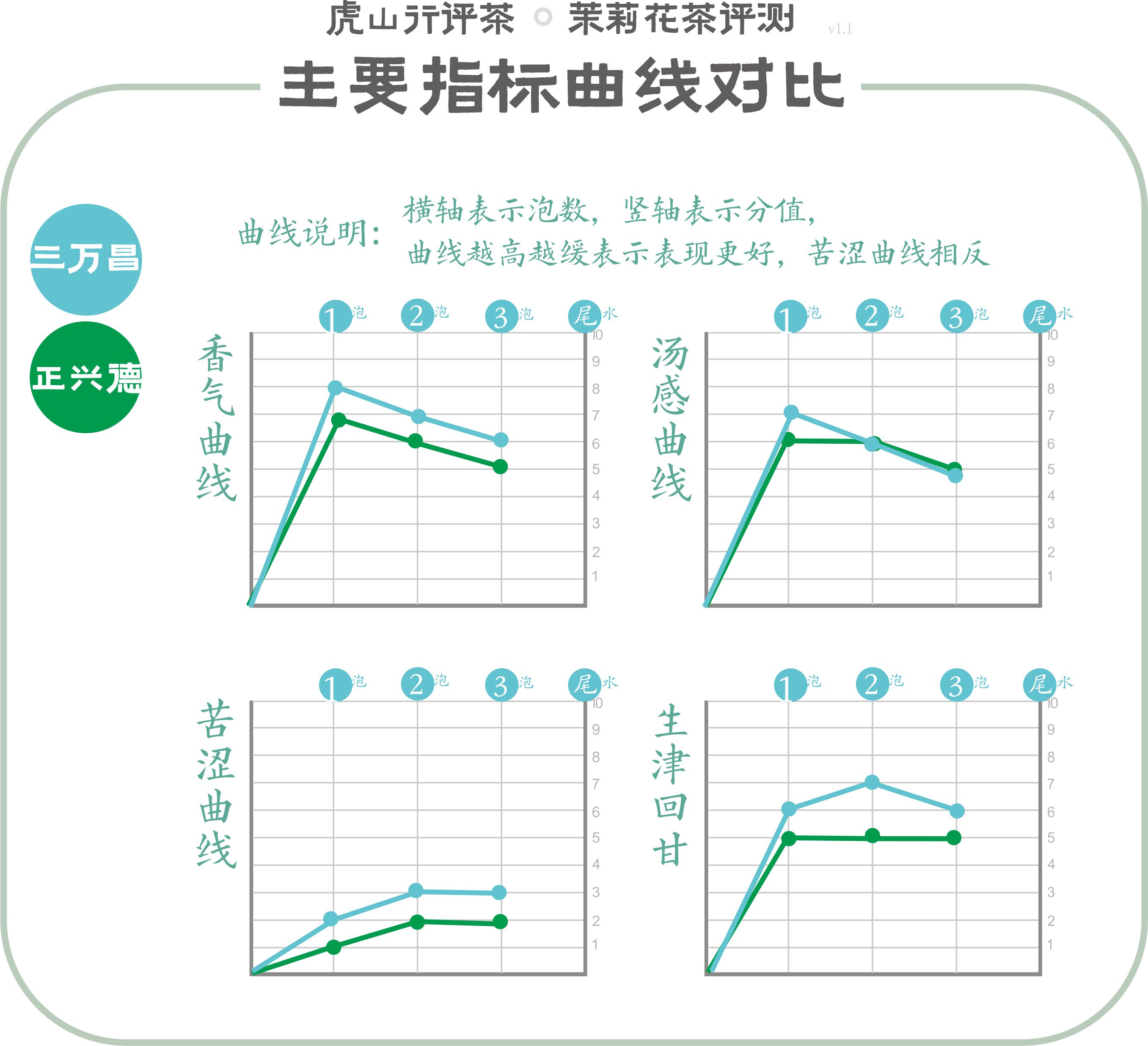 京派和苏派的区别,京派茉莉花和川派茉莉花茶