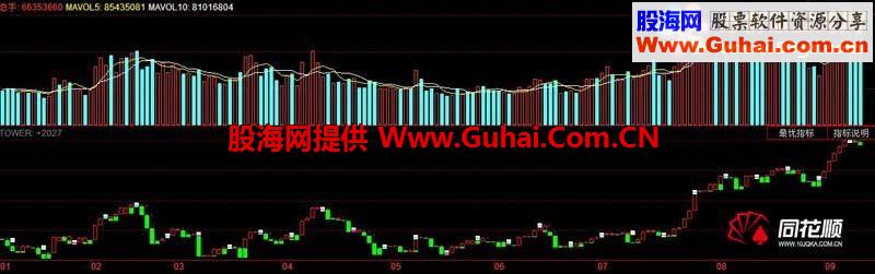 宝塔线指标精准买入,宝塔线技术指标选股公式