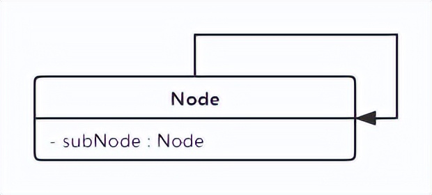 java常用设计模式讲解,java设计模式中的组合模式
