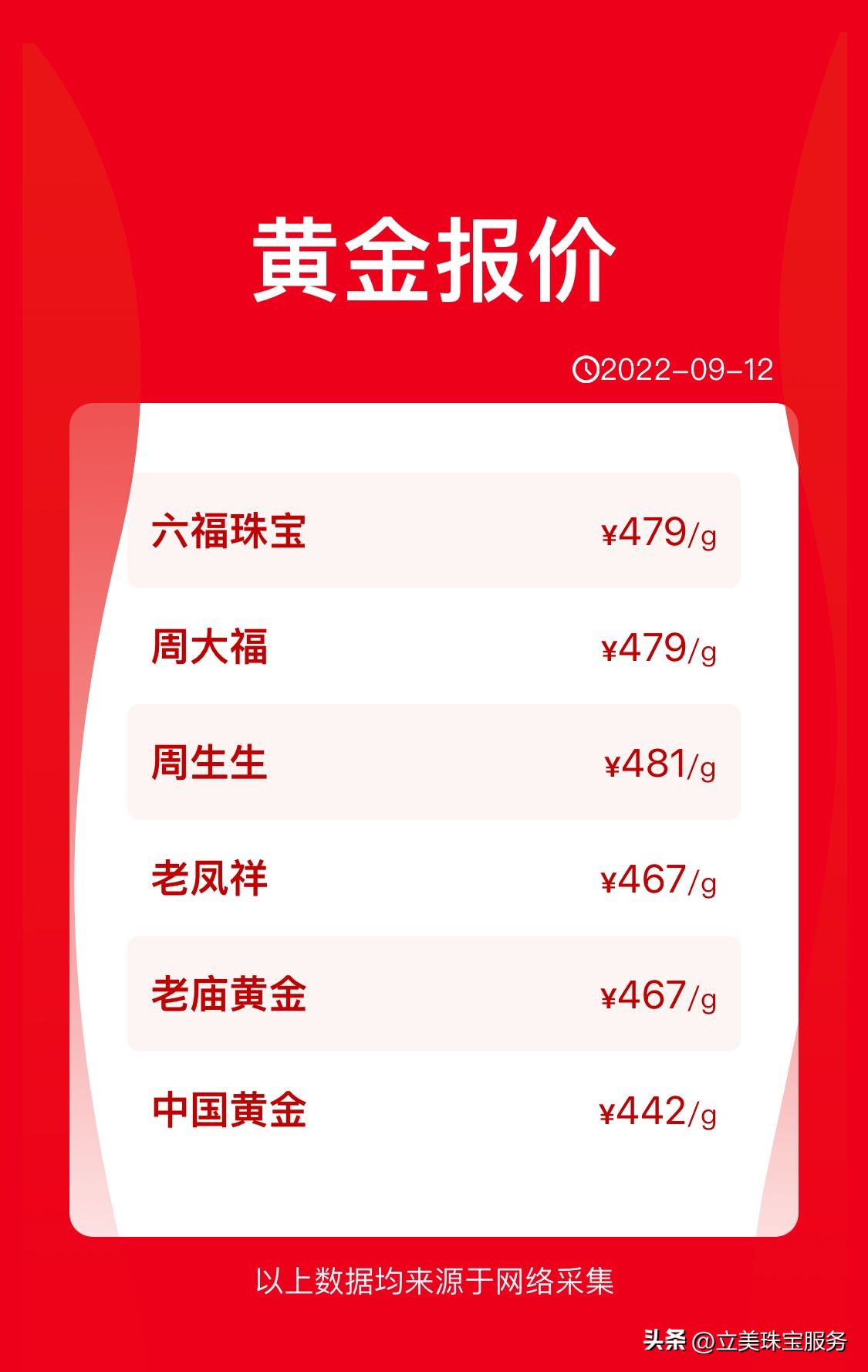 黄金项链怎么买性价比高,怎样才能买到含金量高的金项链