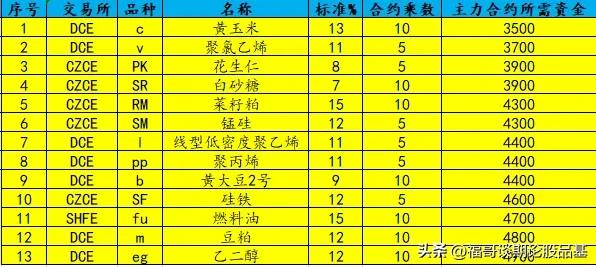 期货保证金怎么交给期货公司,期货基础知识什么是平仓