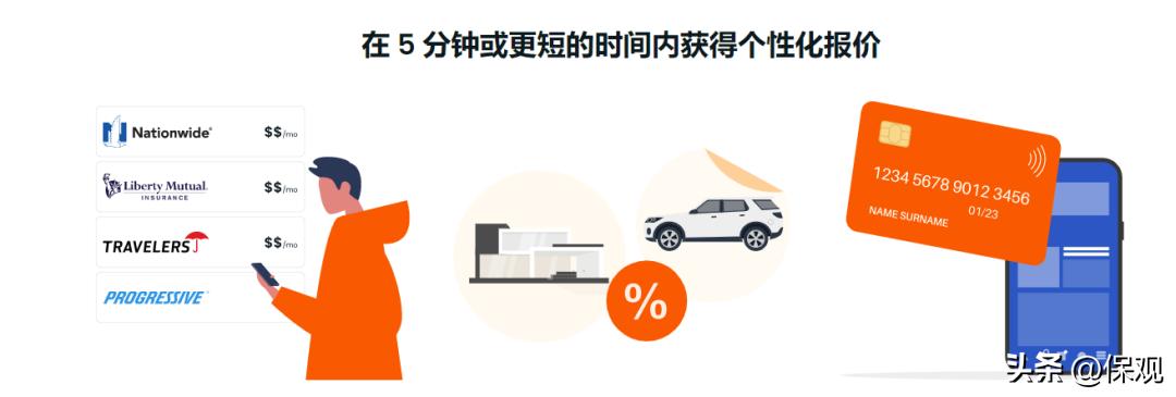 撑起线上保险交易量的半壁江山，欧美在线比价平台的四个发展阶段